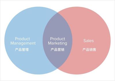 创业公司跨越鸿沟的5 个产品营销方法_团队